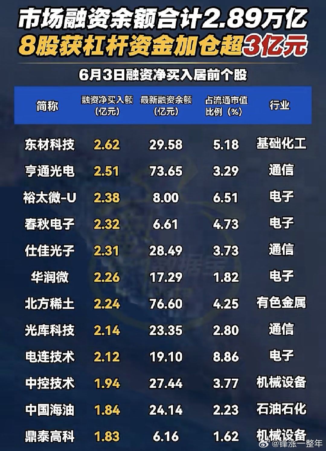 融资客大手笔加仓股名单A股