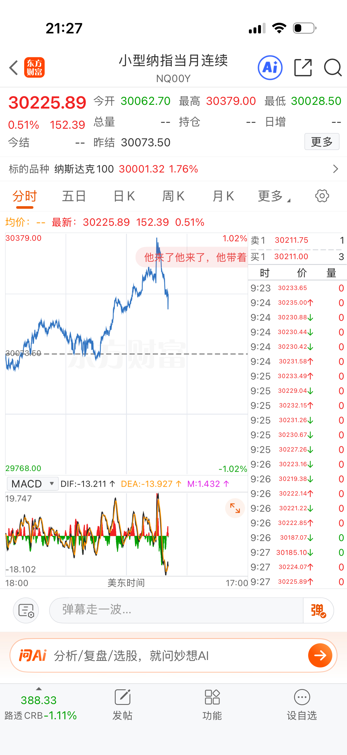 空头反击，跳水了。 