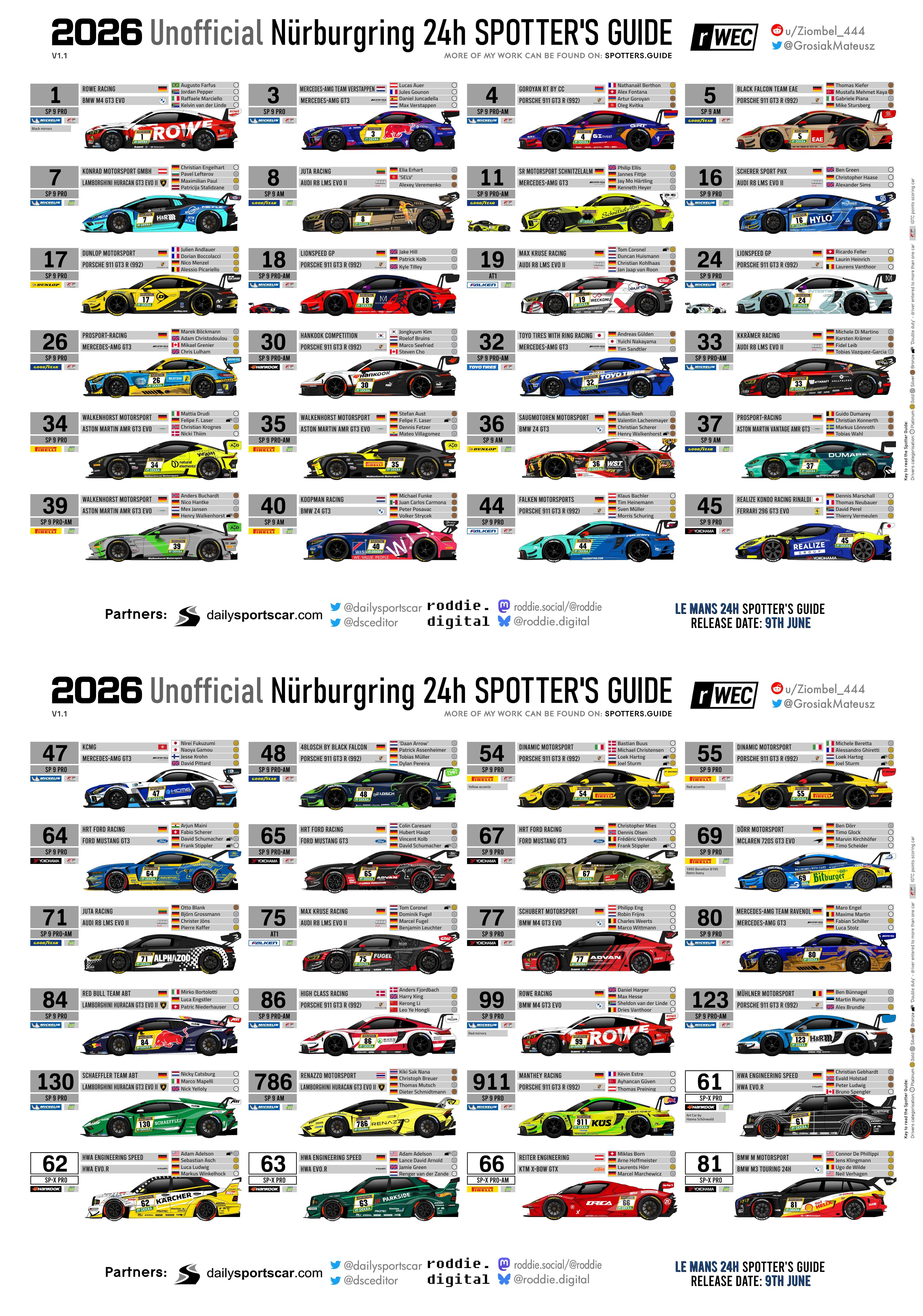 2026年纽博格林24小时耐力赛SP9/SP-X组别Spotter Guide值