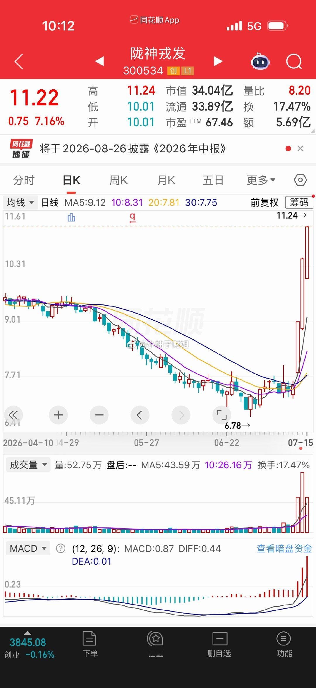 盘前分享的300534陇神戎发大长腿来了恭喜跟上的铁铁们点赞评论“888” 