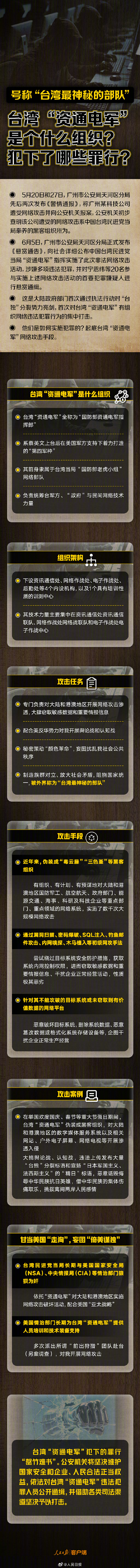 #一图起底台湾资通电军#【#台湾资通电军是个什么组织#？犯下了哪些罪行？】#公安