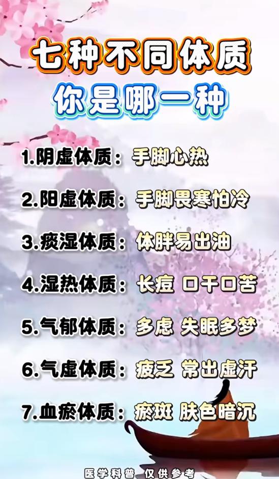 阴虚、阳虚、痰湿、湿热等七种体质典型表现，简单自测