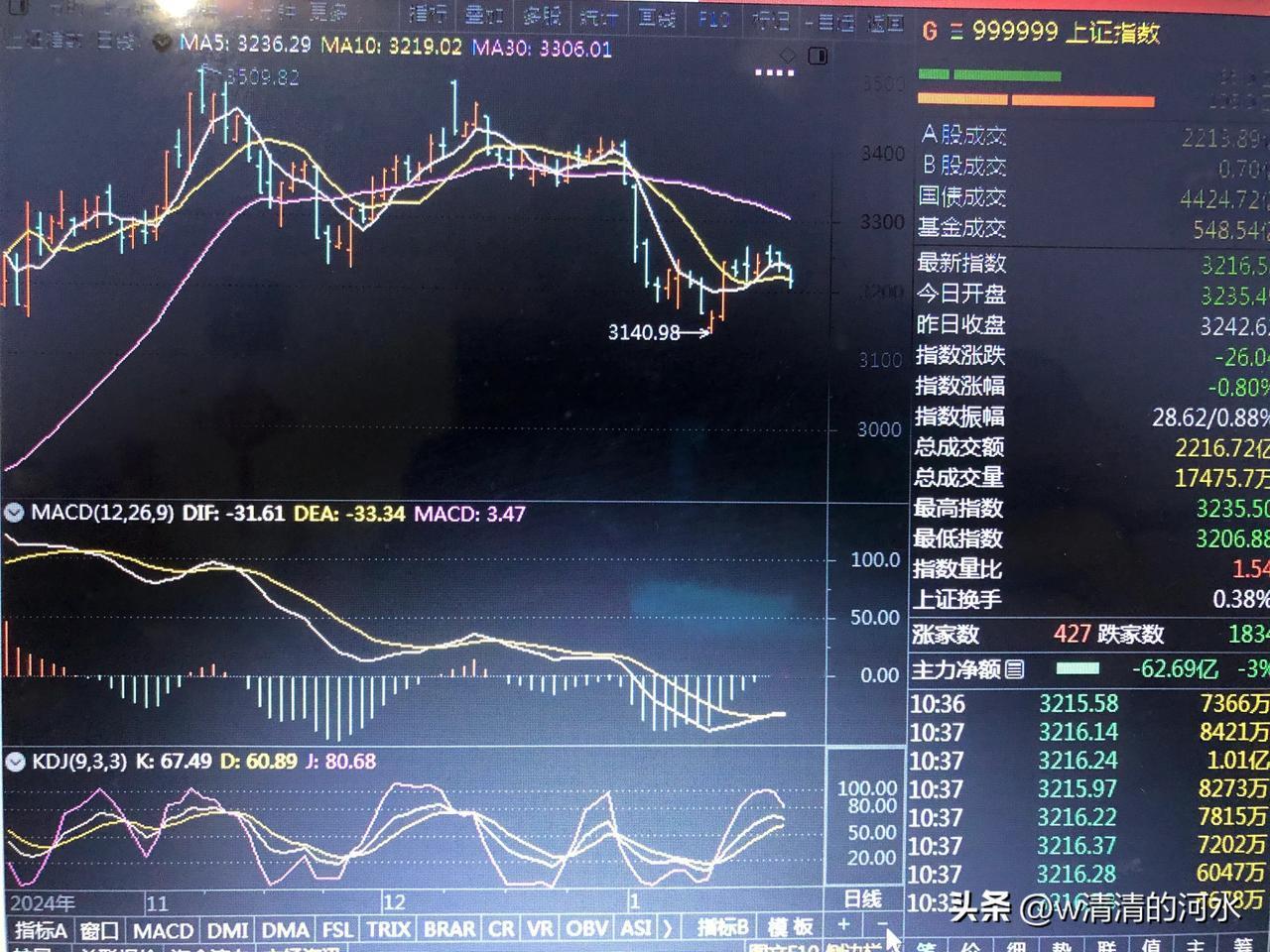 风雨欲来风满楼
分享股市的心痛 股市随笔分享 
风雨即将来临，满楼的风声仿佛在传