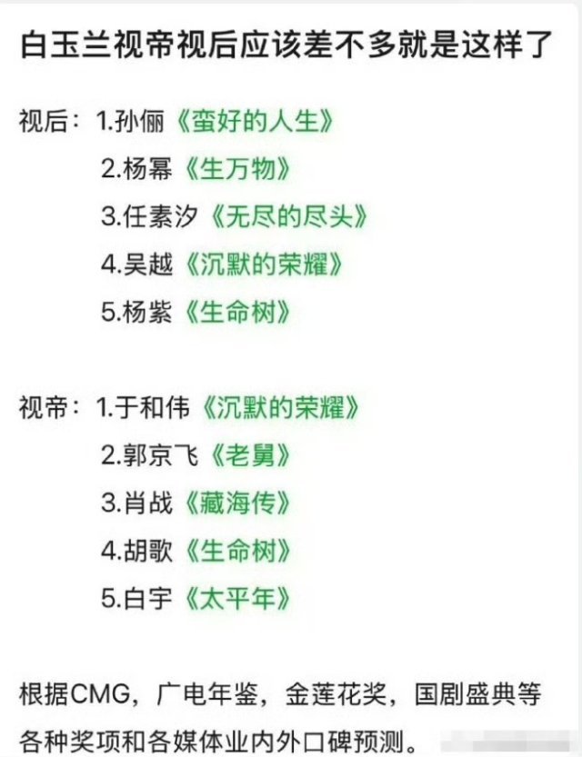 白玉兰预测白玉兰预测，你认可吗 