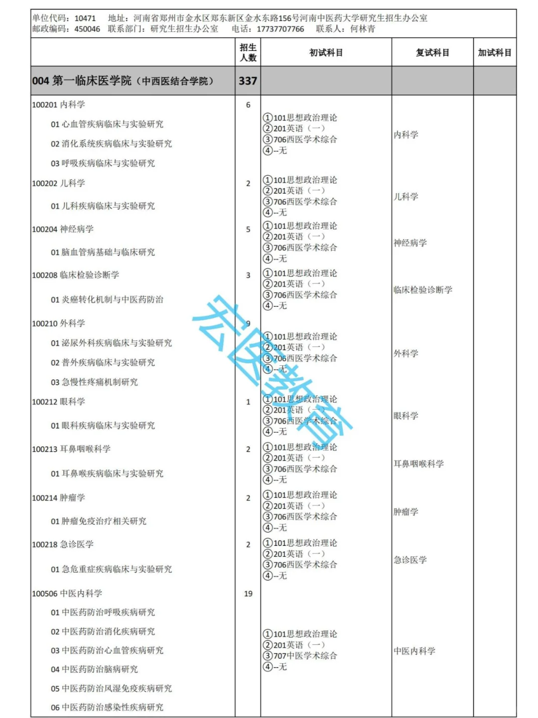 河南中医药大学2025考研招生目录！