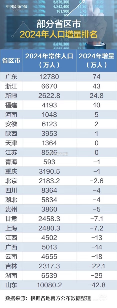 东西南北中，发财到广东～ ​​​
