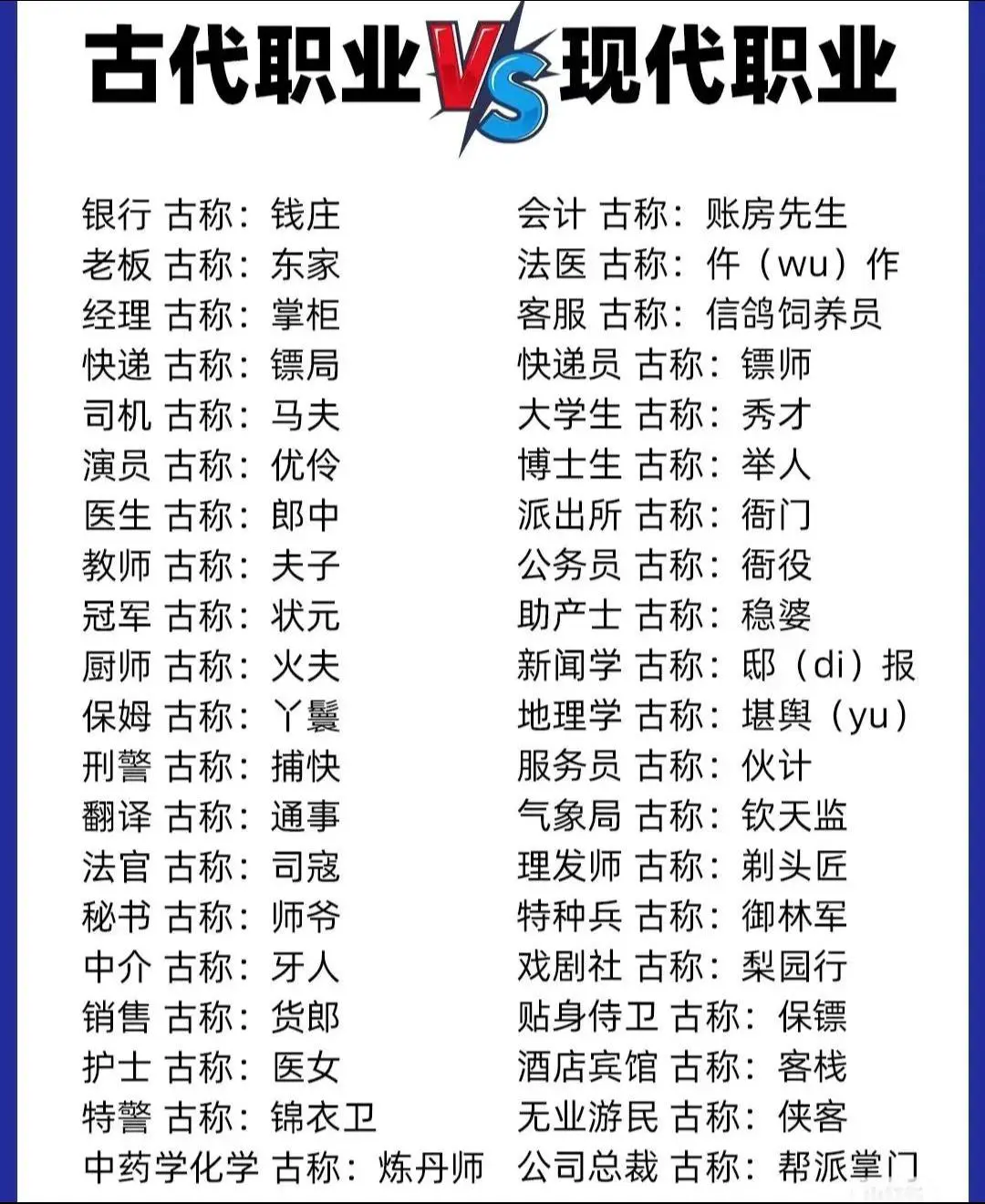 在古代你的职业叫什么。