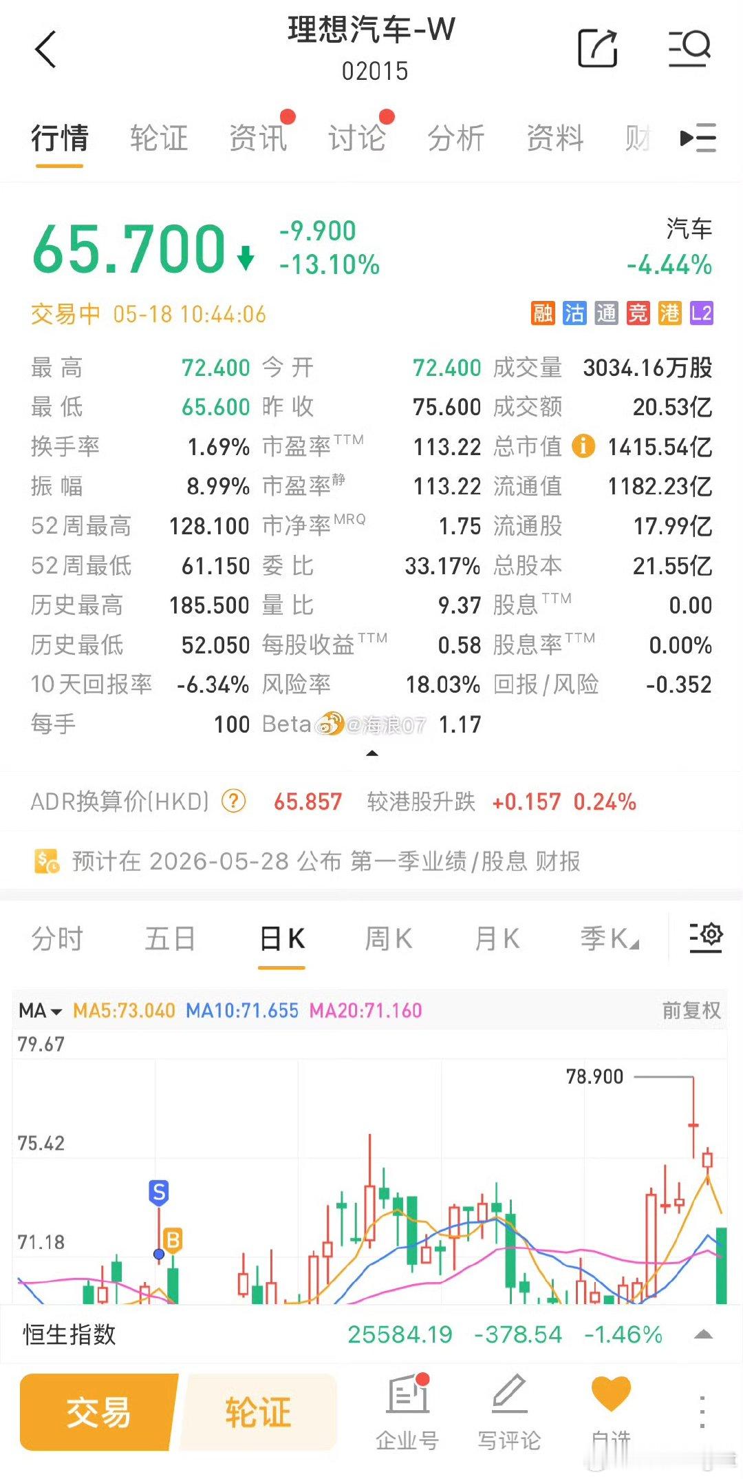 啊这……理想L9 Livis产品力明明还不错理想汽车跌超14%