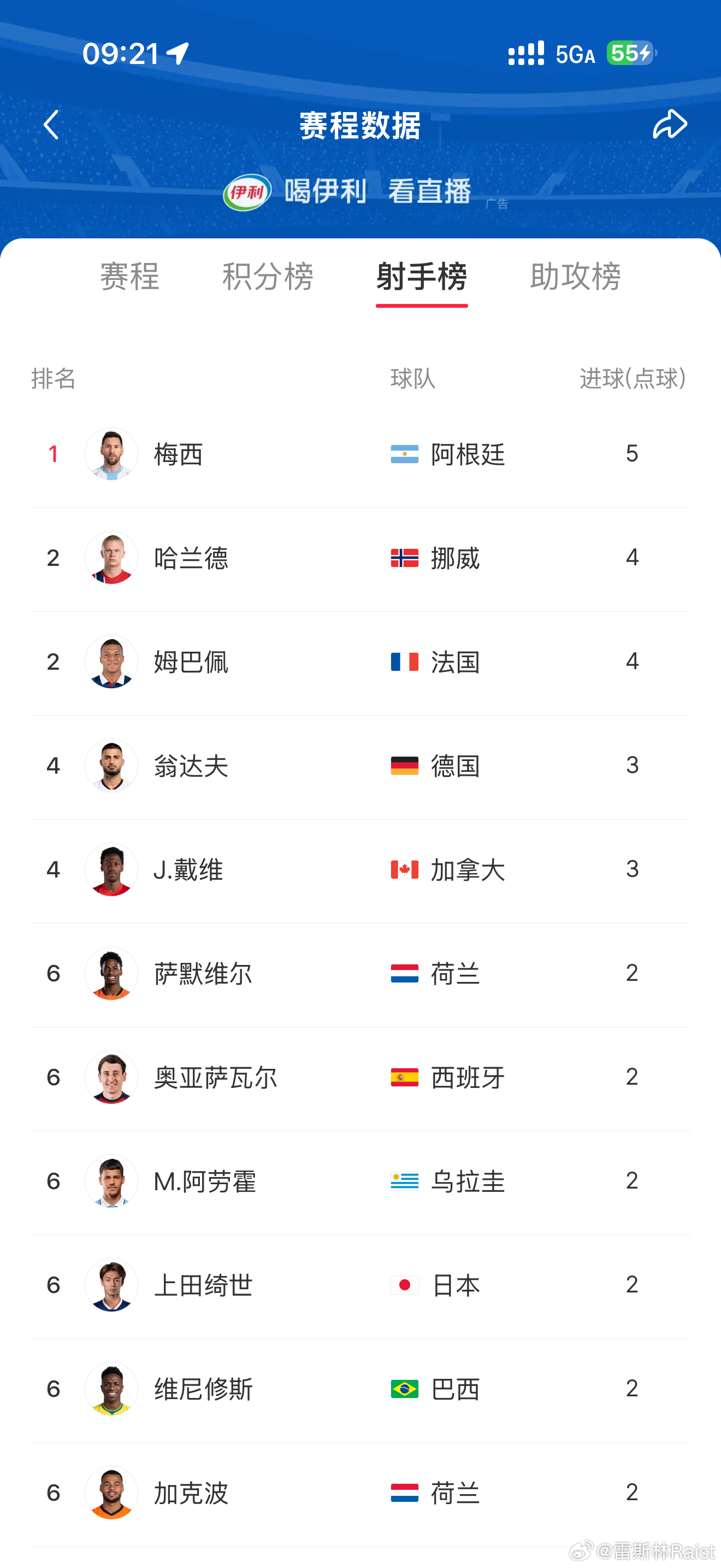 压力给到了....亚马尔！ 