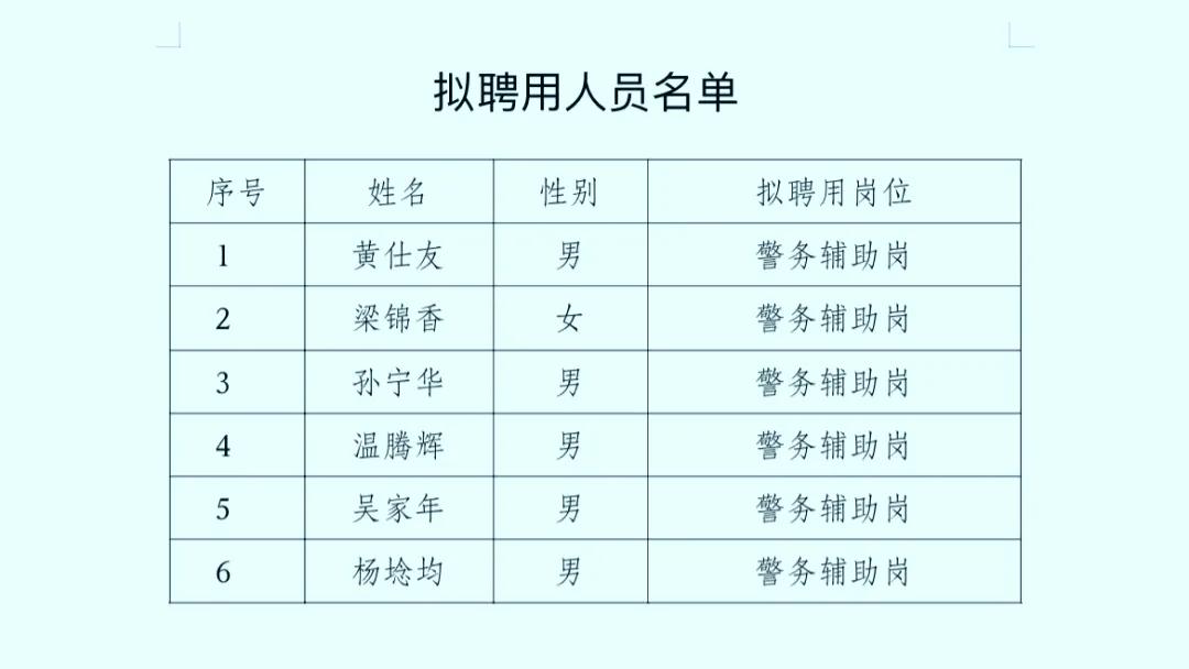 梅州市公安局拟聘6名辅警名单公示，公示时间为2024年12月9日～12月13日，
