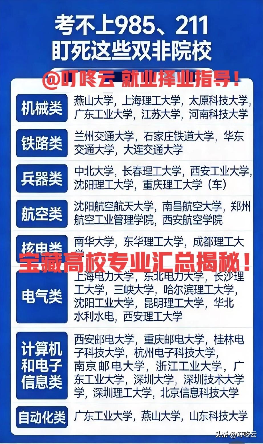 填报志愿都有哪些要求?宝藏高校专业汇总揭秘！🚀 考不上985/211？这些双非