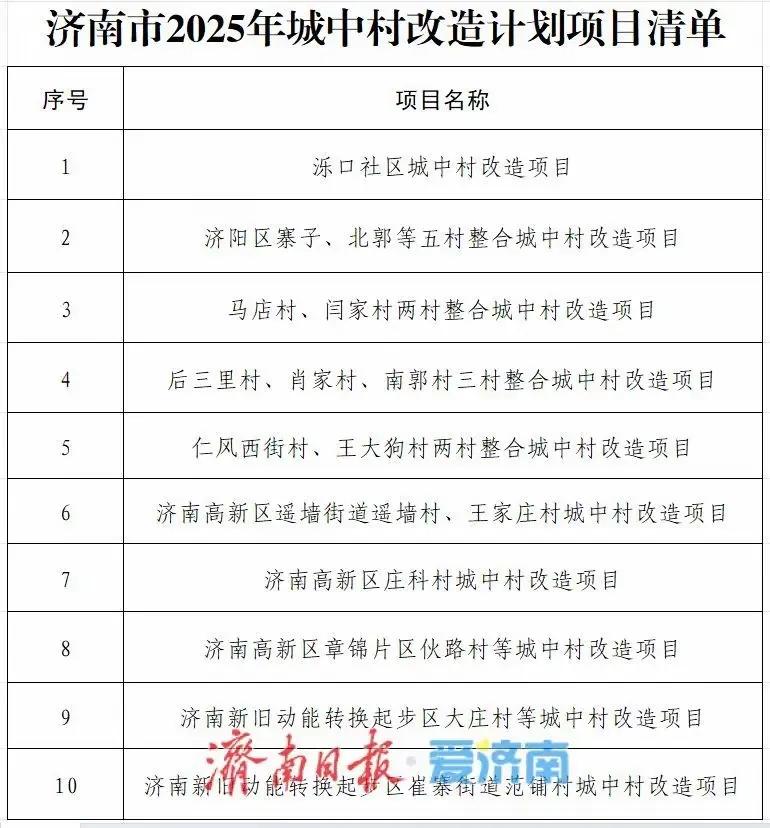 沃家庄什么的又不拆了！济南发布了2025年城中村改造计划，感觉是打着城中村的旗号