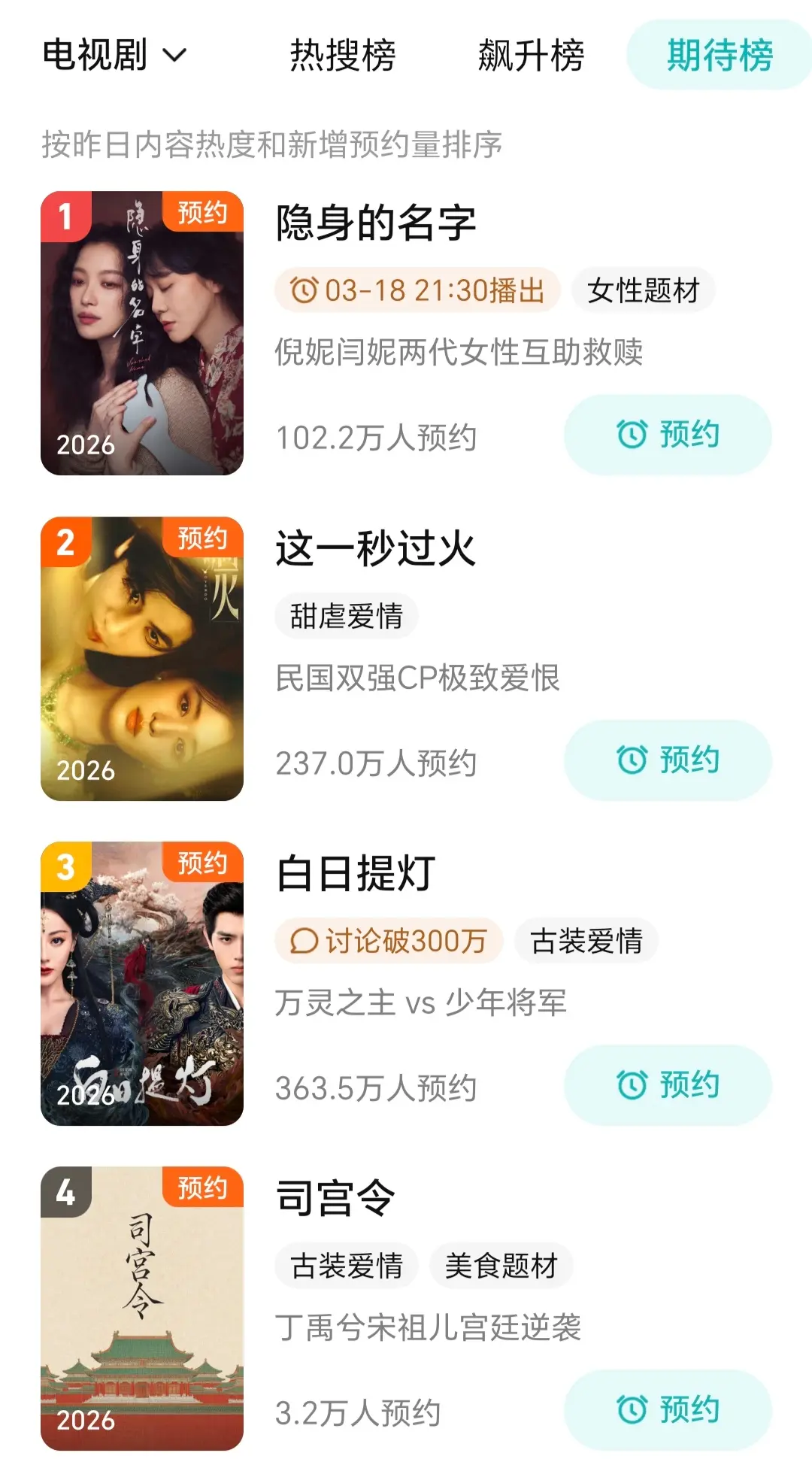 定档了！！！腾讯20部待播剧，你最期待哪部，全是我喜欢的，腾讯也太给力...