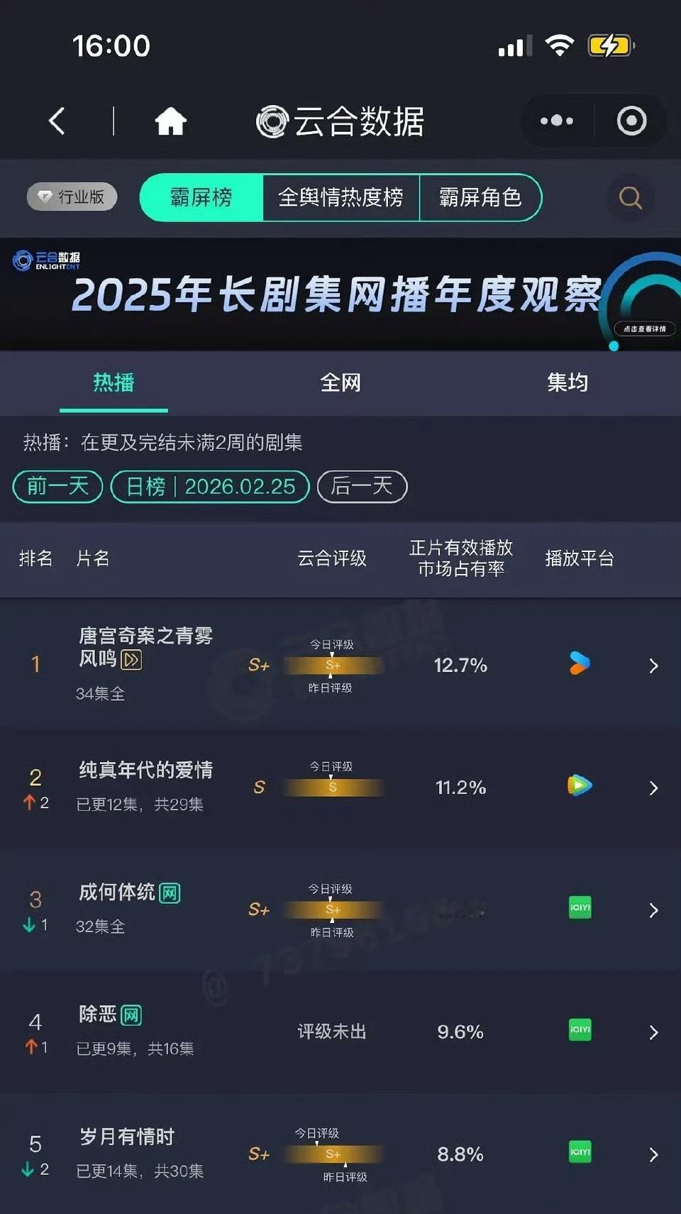 陈飞宇纯真年代的爱情真的起来了，故事好，长剧还是有人看的，晚上继续追了。 