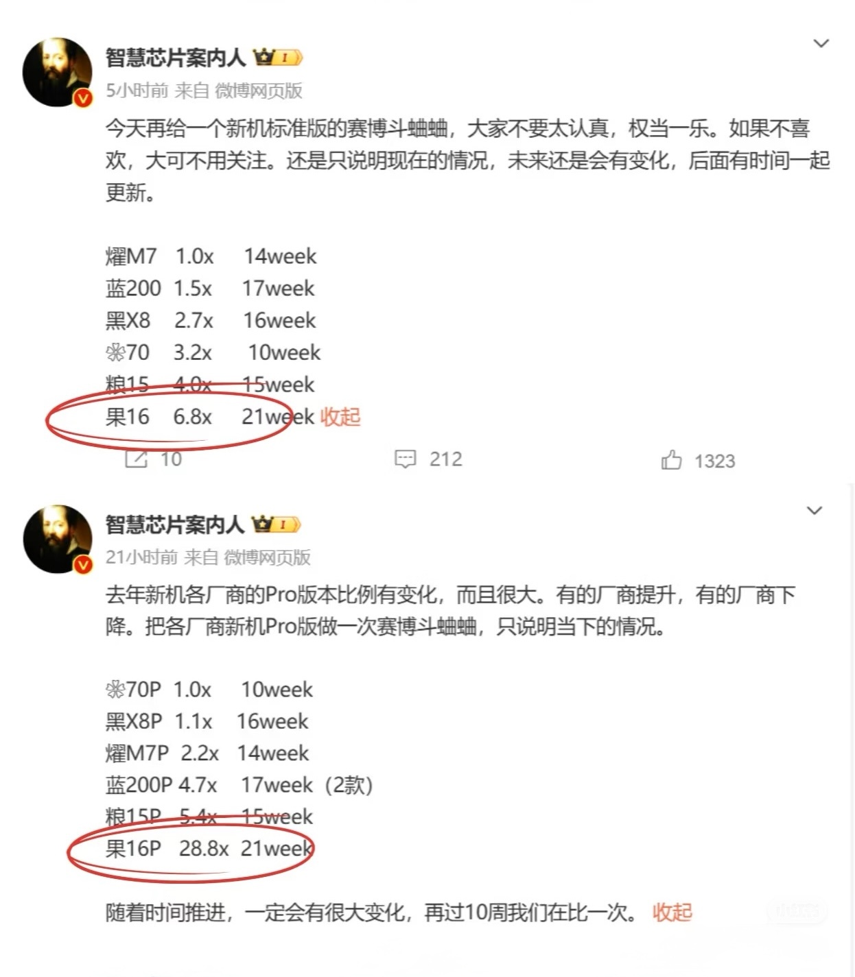 年年都讲iPhone不行，年年都说苹果要步诺基亚的后尘，结果年年苹果不仅卖得贵还