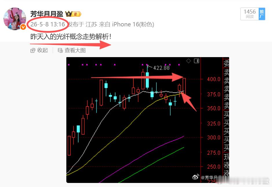 上周四芳华V+提示会员的$长飞光纤 sh601869$ 今天放量大阳线再创历史新