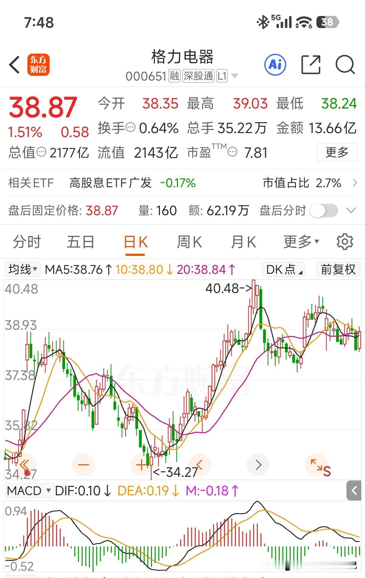 账户中的榜一大哥，最近是走得真稳，昨天一根阴线干下去，今天基本完成反包！值得关注