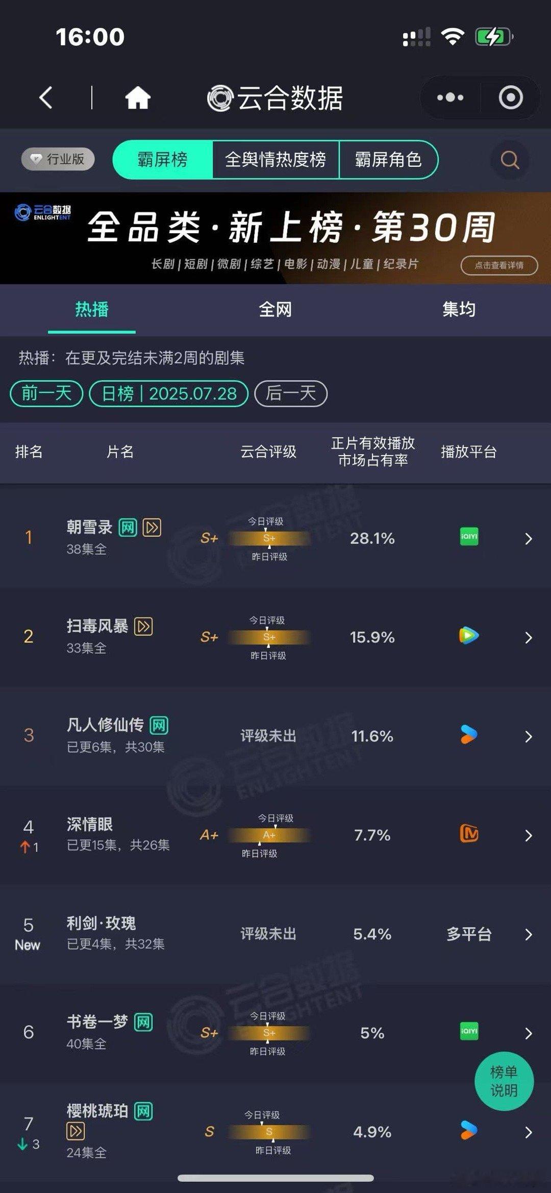 凡人修仙传云合11.6%凡人修仙传11.6%凡人修仙传11.6%，杨洋牛，[太开