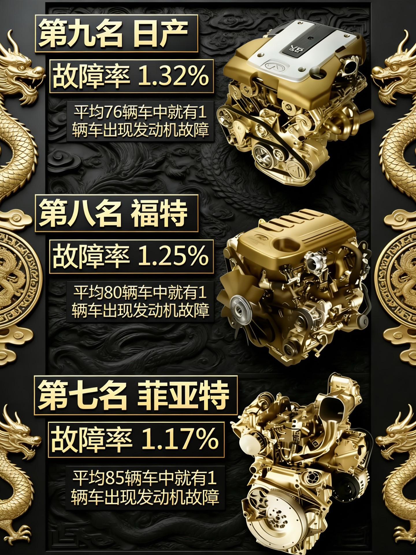 世界最可靠的发动机排行榜，世界第一是万万没想到！