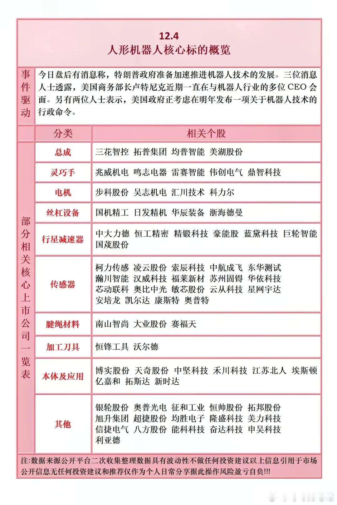 今日板块热议福建股：福建股成为题材炒作加分项。（海欣食品、实达集团、安记食品、太