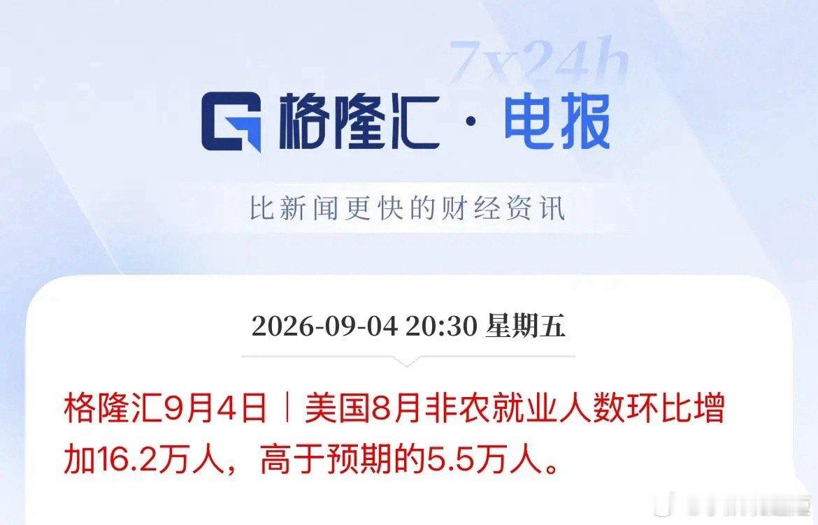 重磅利空！美联储9月加息概率加大了！美国8月非农炸裂啊，大幅高于预期，市场预估5