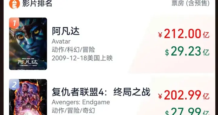 吒儿，全球第五！