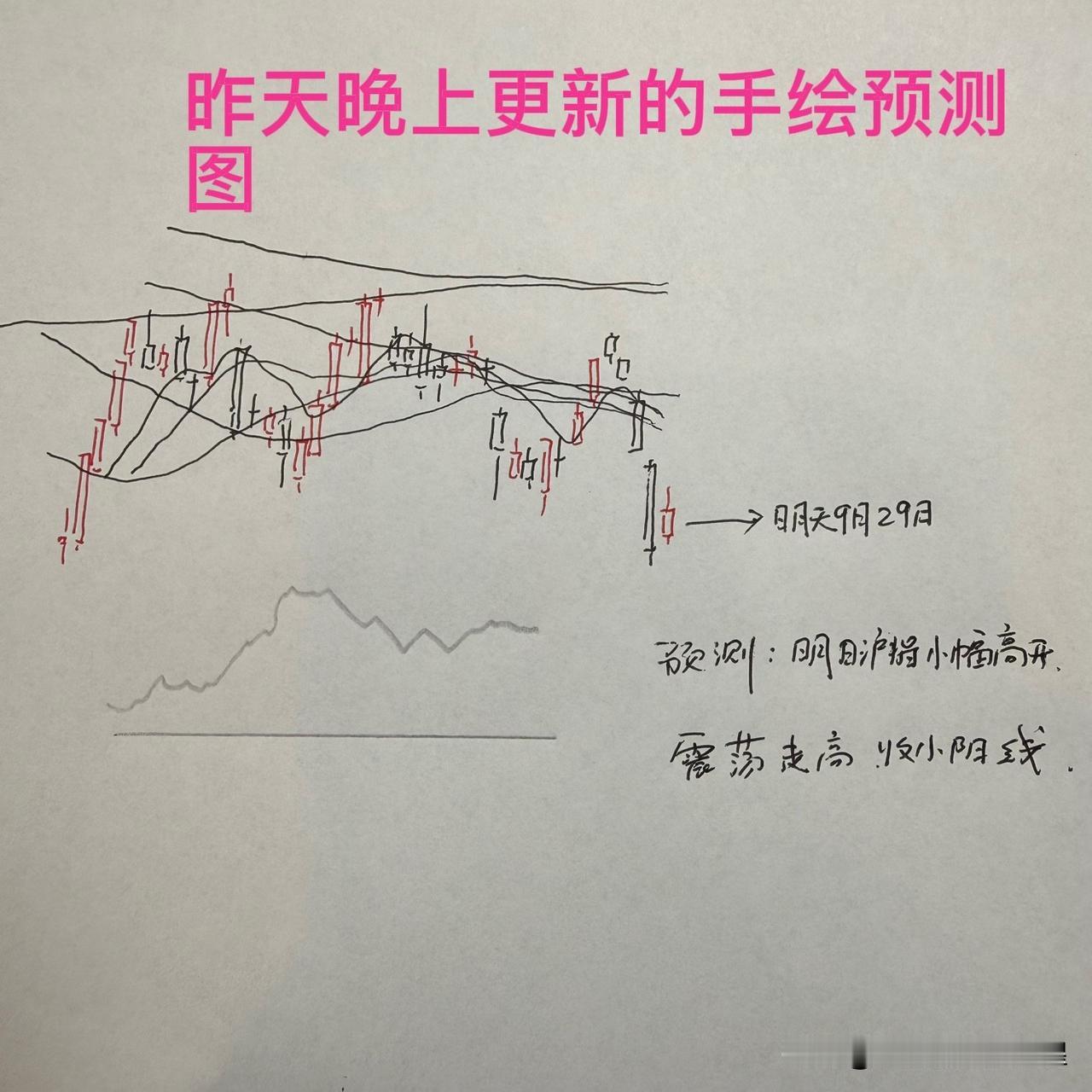 9月29A股收评： A股缩量止跌，明天怎么看？止跌成功了吗？老手今天漂亮拿下
