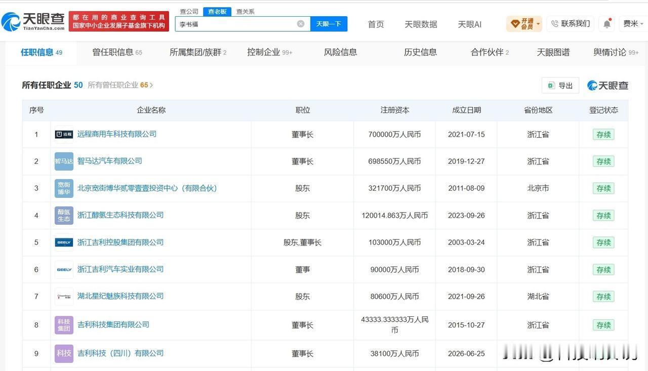 【李书福名下仍关联多家吉利公司 李书福名下关联50家企业】
据媒体报道，近日，李
