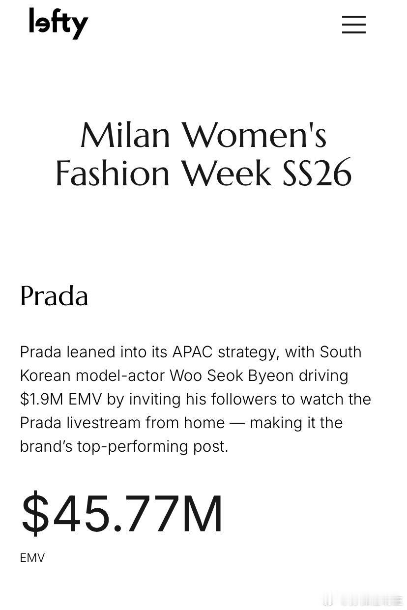 The Top Brands of Women's MFW SS261.Prad