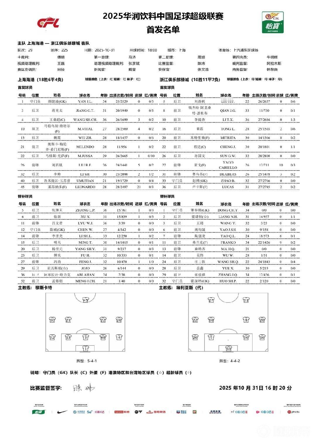 在大红今年最重要的一场比赛，又看到了威震天的名字[doge][doge][dog