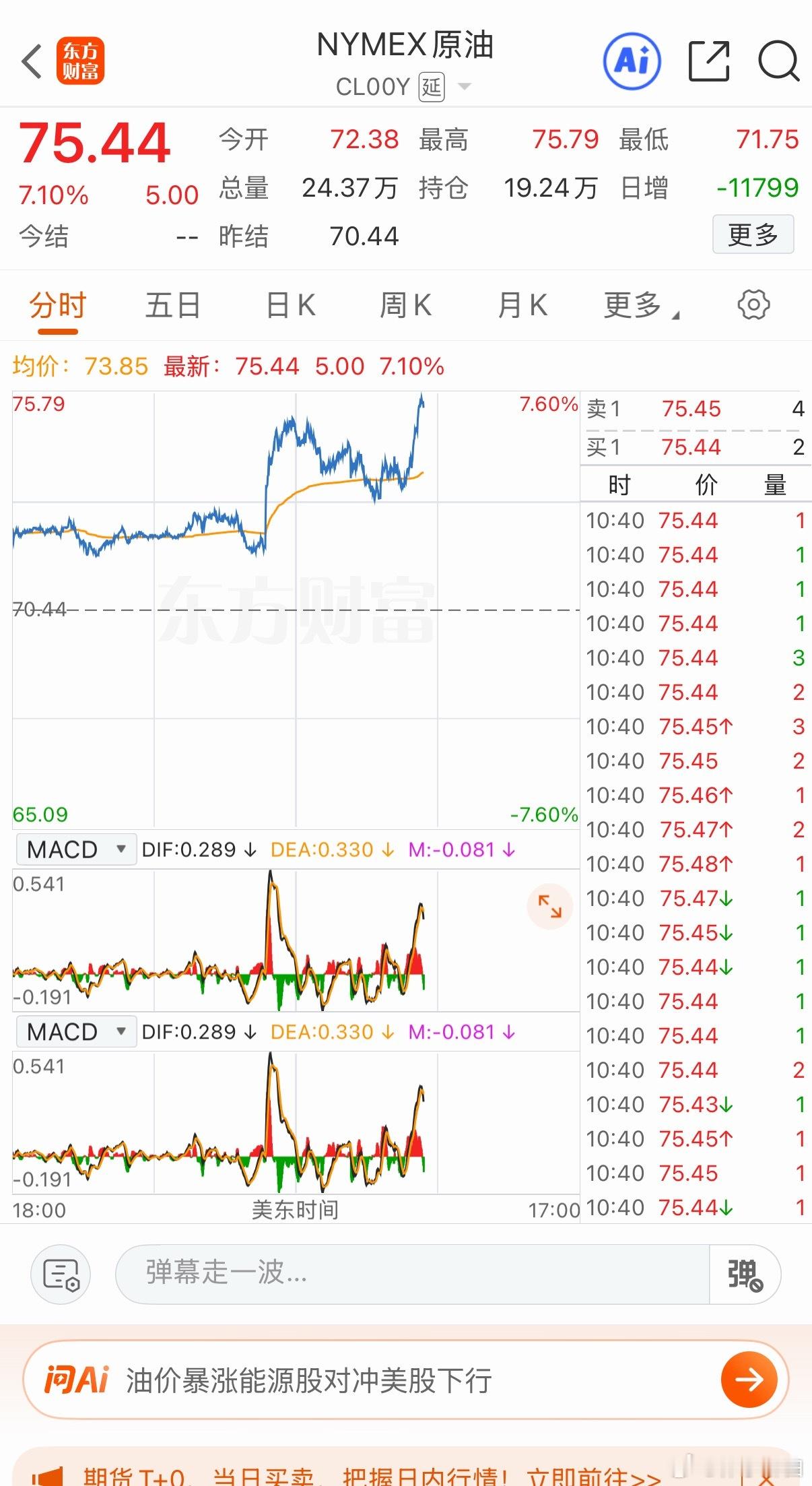 今日国际原油价格大幅拉升，核心驱动是美伊地缘冲突骤然升级，能源市场避险情绪快速升
