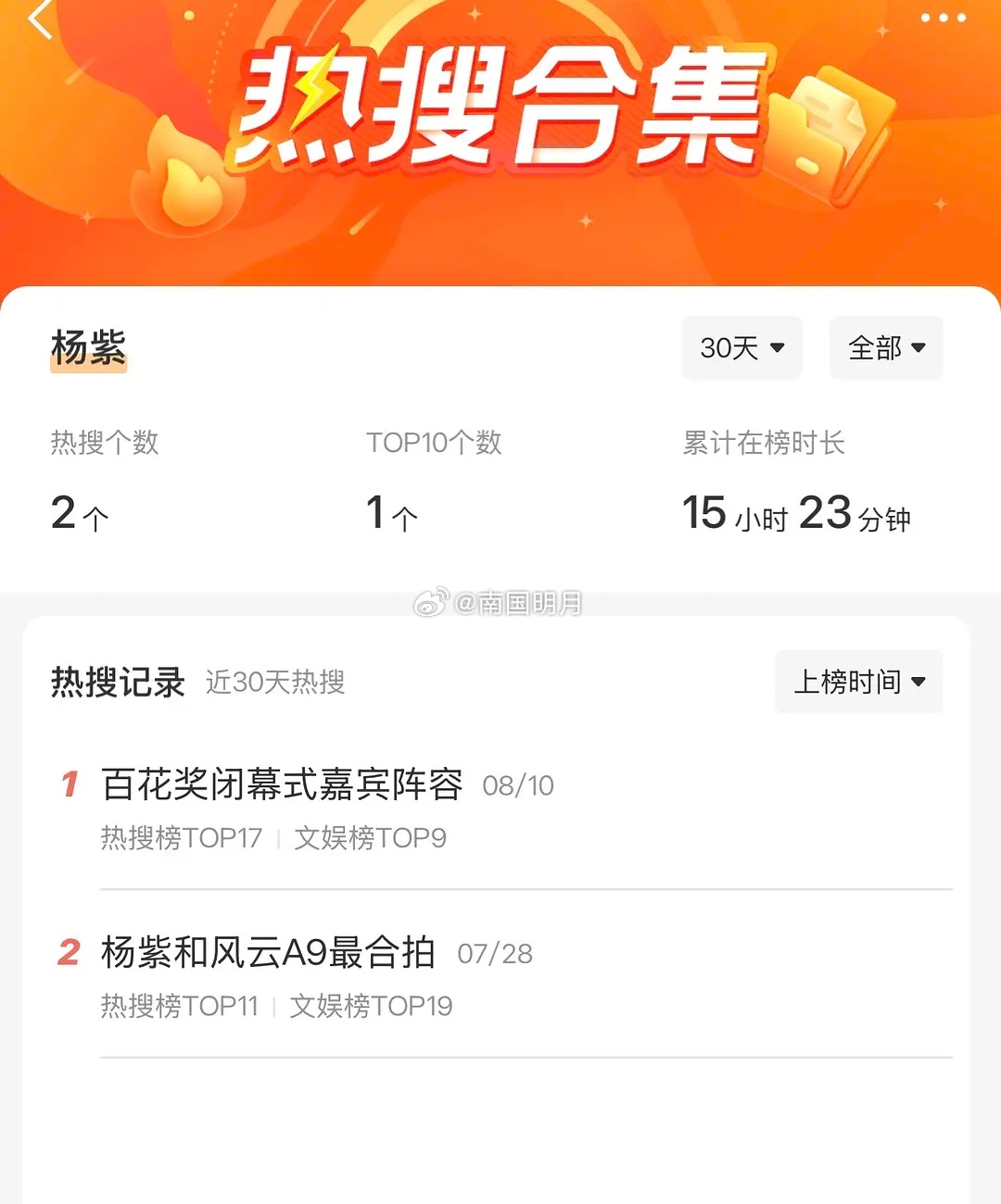 杨紫、刘诗诗自从官宣加入了隔壁邻居某书后，合计共上rs仅3条，杨紫两个其中一个还
