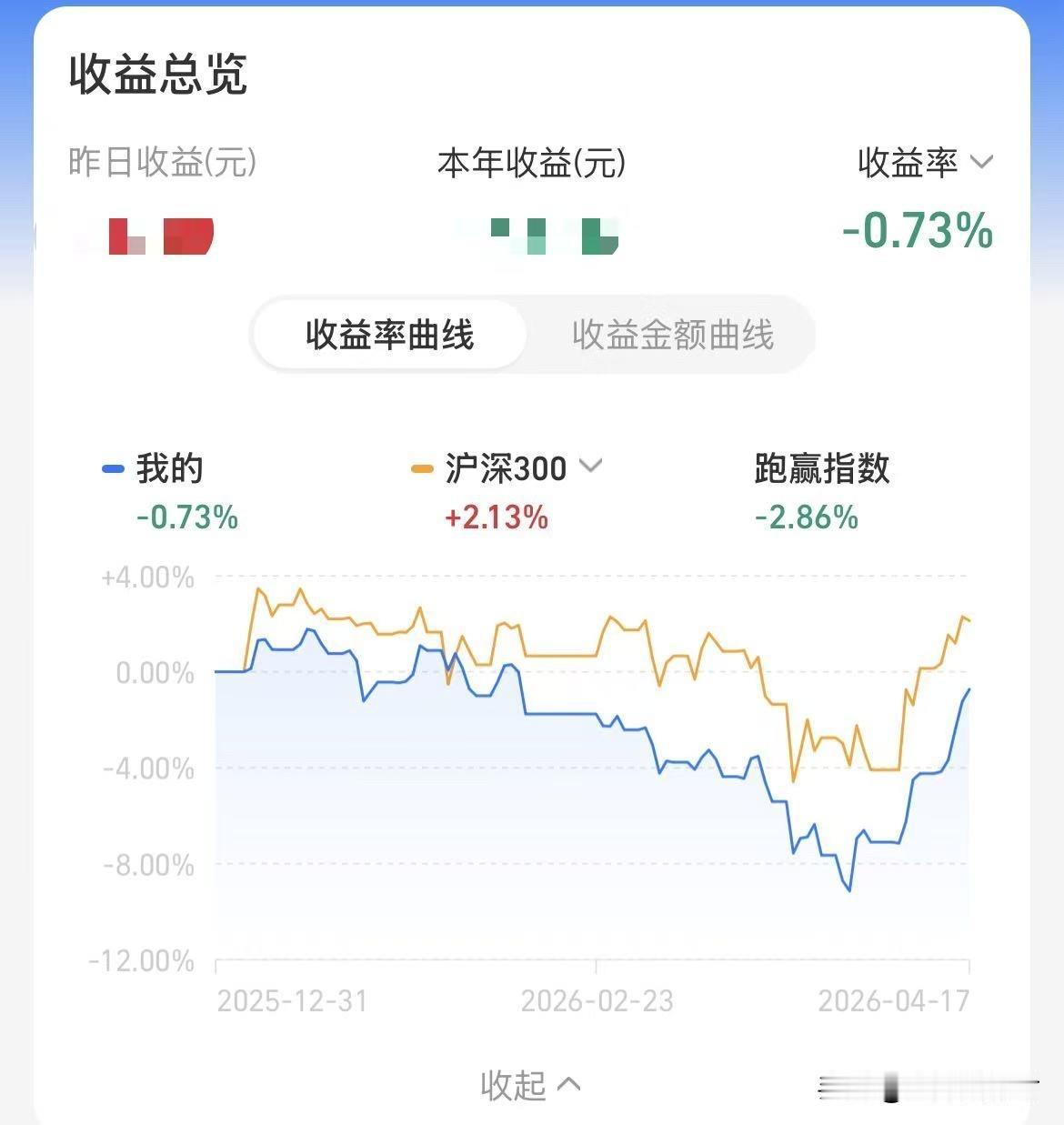截止今年4月中，整个组合都是小亏。
总结了一下原因，主要是主题型的基金亏损太大，