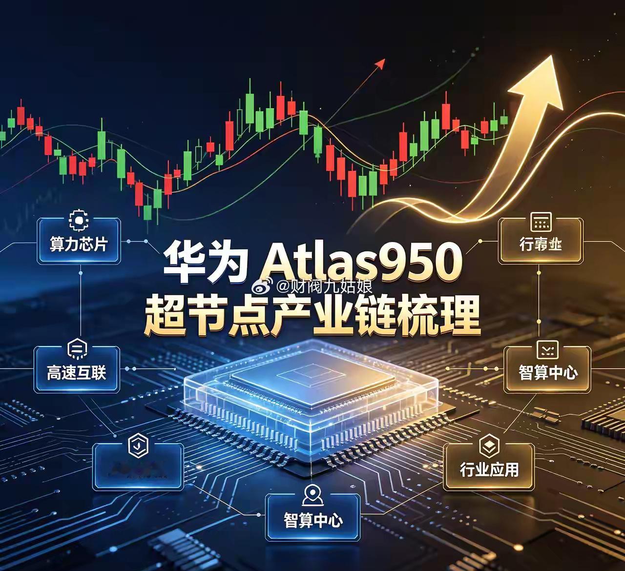 华为 Atlas950超节点产业链梳理一、整机1. 高新发展：华鲲振宇控股，昇腾