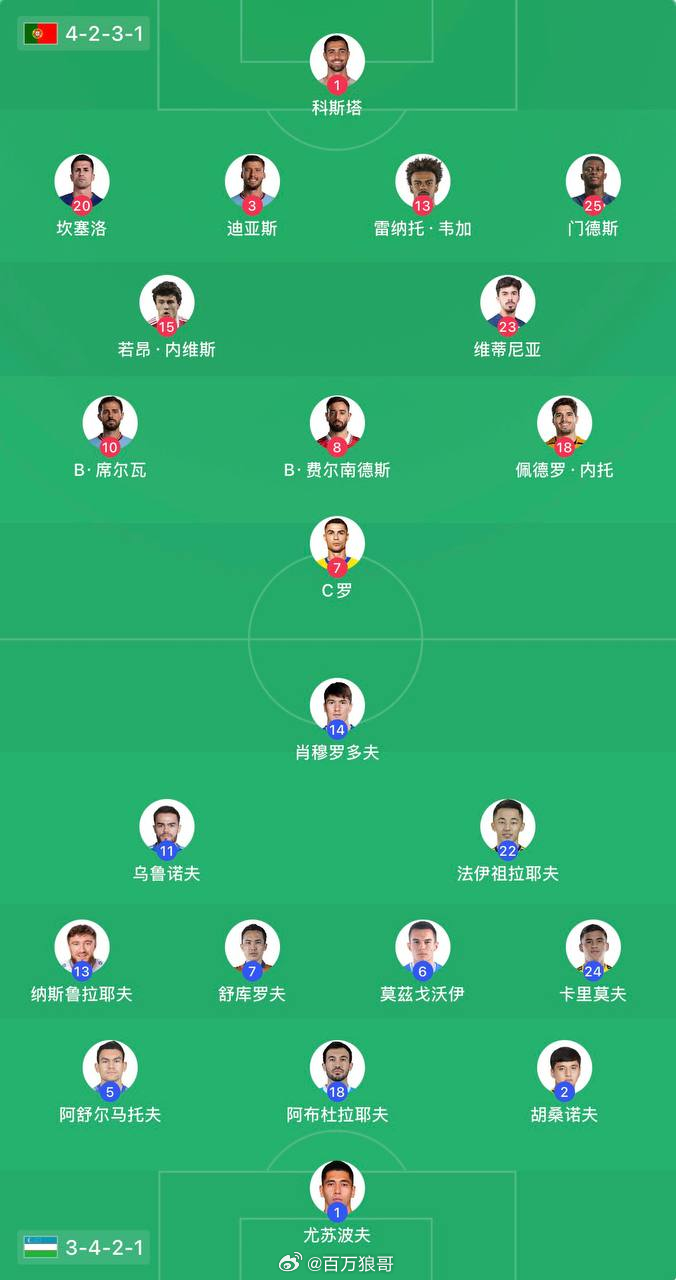葡萄牙vs乌兹别克世界杯预测世界杯 世界杯前瞻：今晚C罗主罚点球，我说的！✔️格