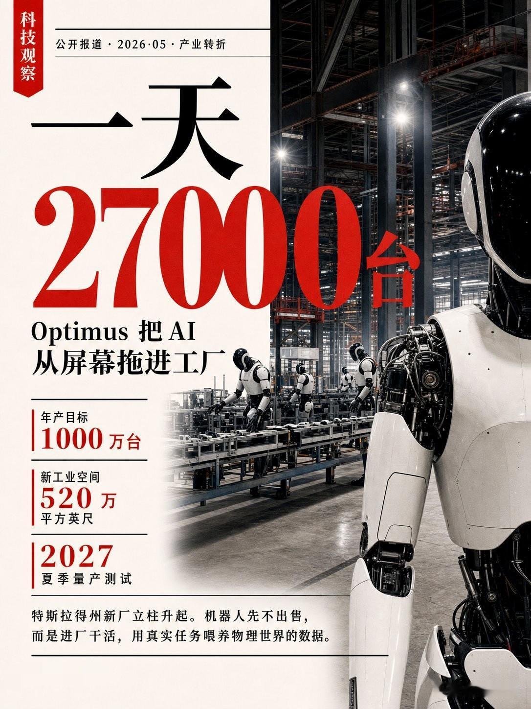 一天造 27000 个人形机器人。

得州超级工厂北区，Optimus 专属工厂