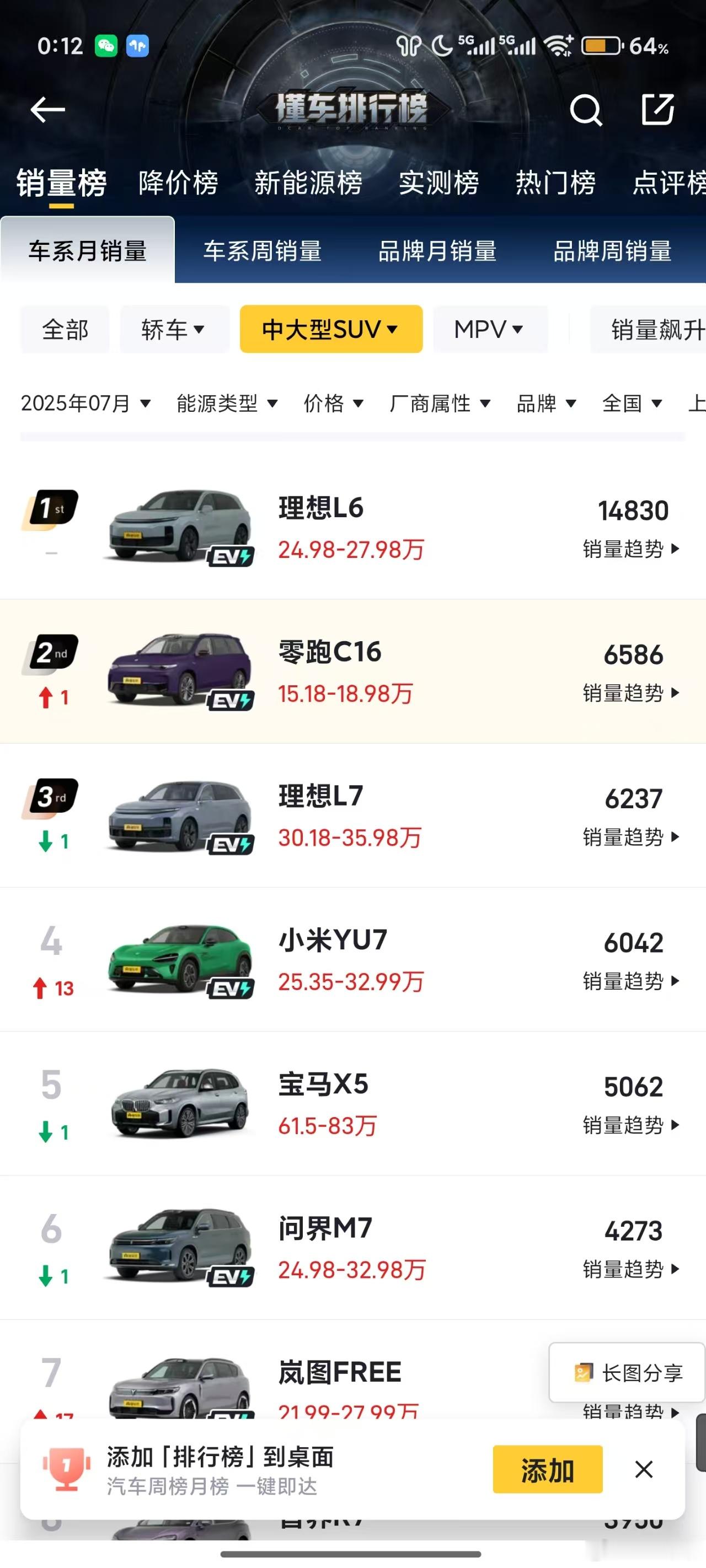 理想的销量现在就是靠L6/L7撑着。理想希望i6出来，能够复制下L6的销量，把整