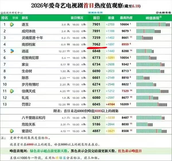 🔥位列第5️⃣小石榴我们继续～