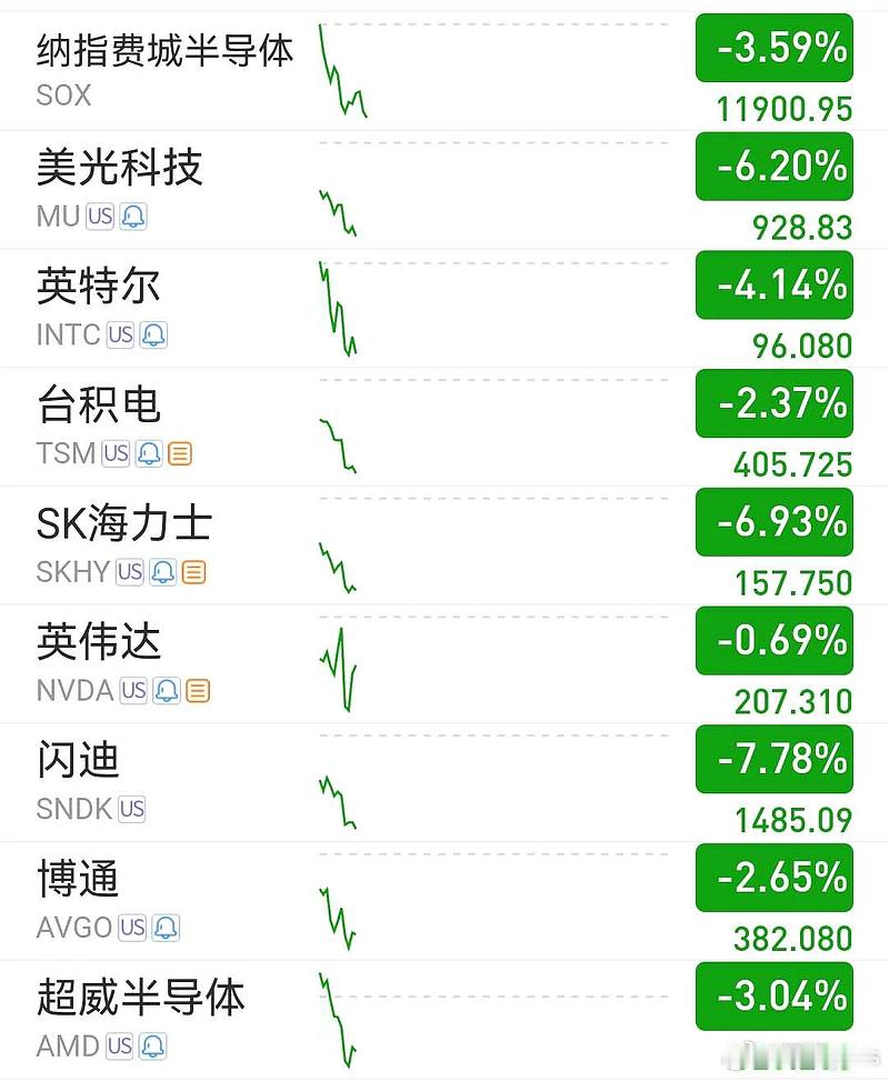 都别急，跌完你的跌你的 