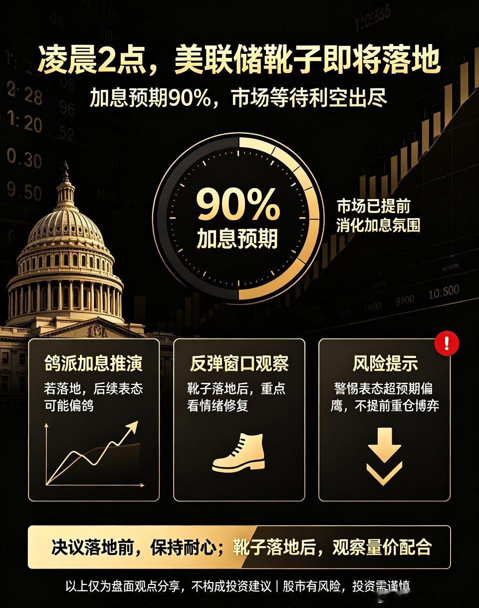 北京时间今晚凌晨两点，美联储议息会议决议即将揭晓，当前市场加息预期已经高达90%
