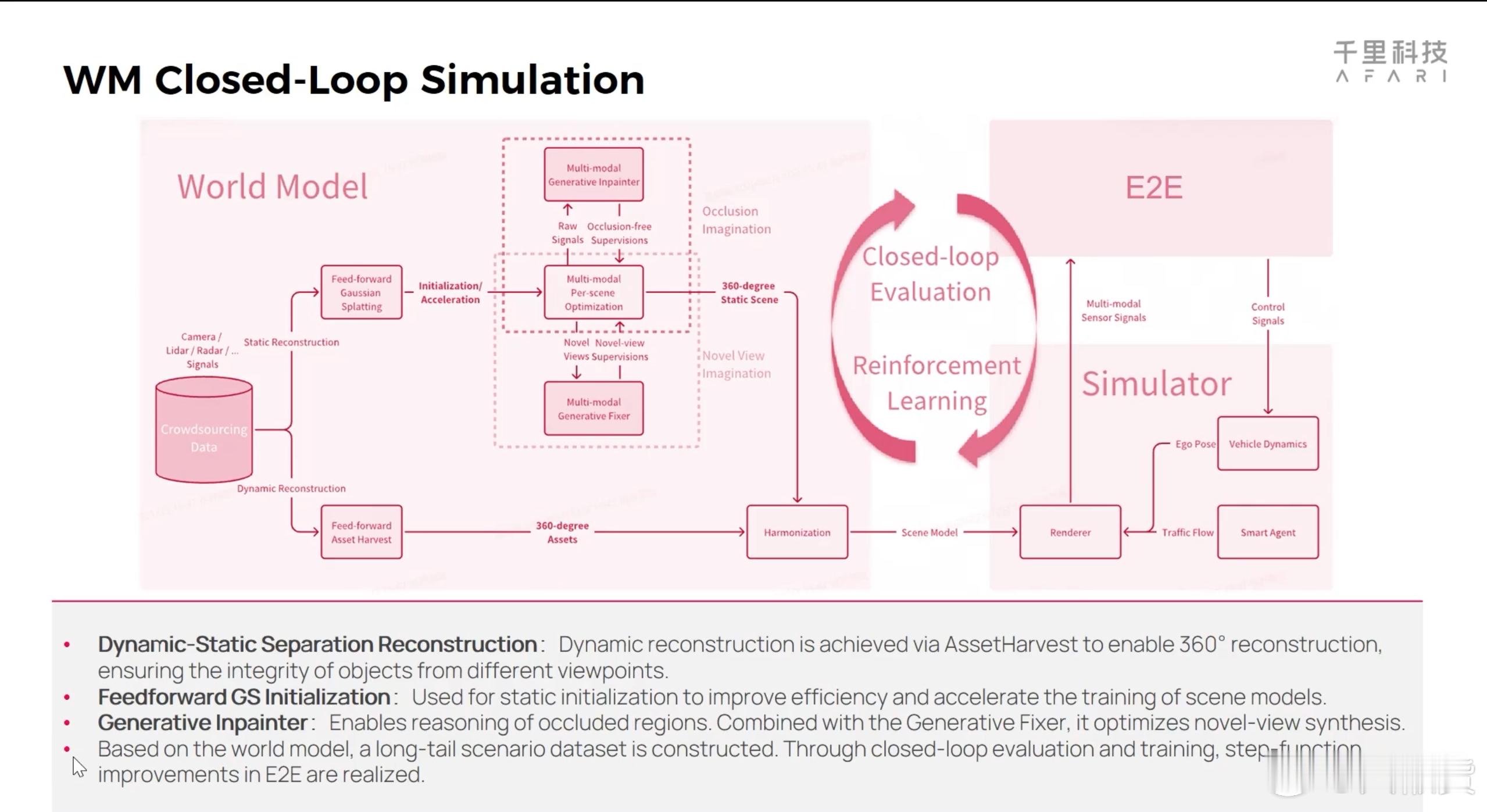 千里科技的CTO杨沐在GTC上分享了千里浩瀚最新的智能驾驶辅助技术架构，围绕 W