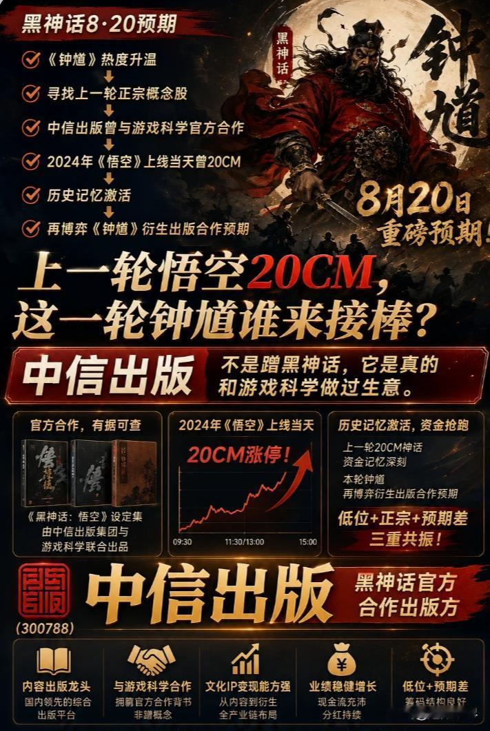 黑神话8·20预期 ·《钟馗》热度升温

8月20日重磅预期！ 《黑神话：钟馗》
