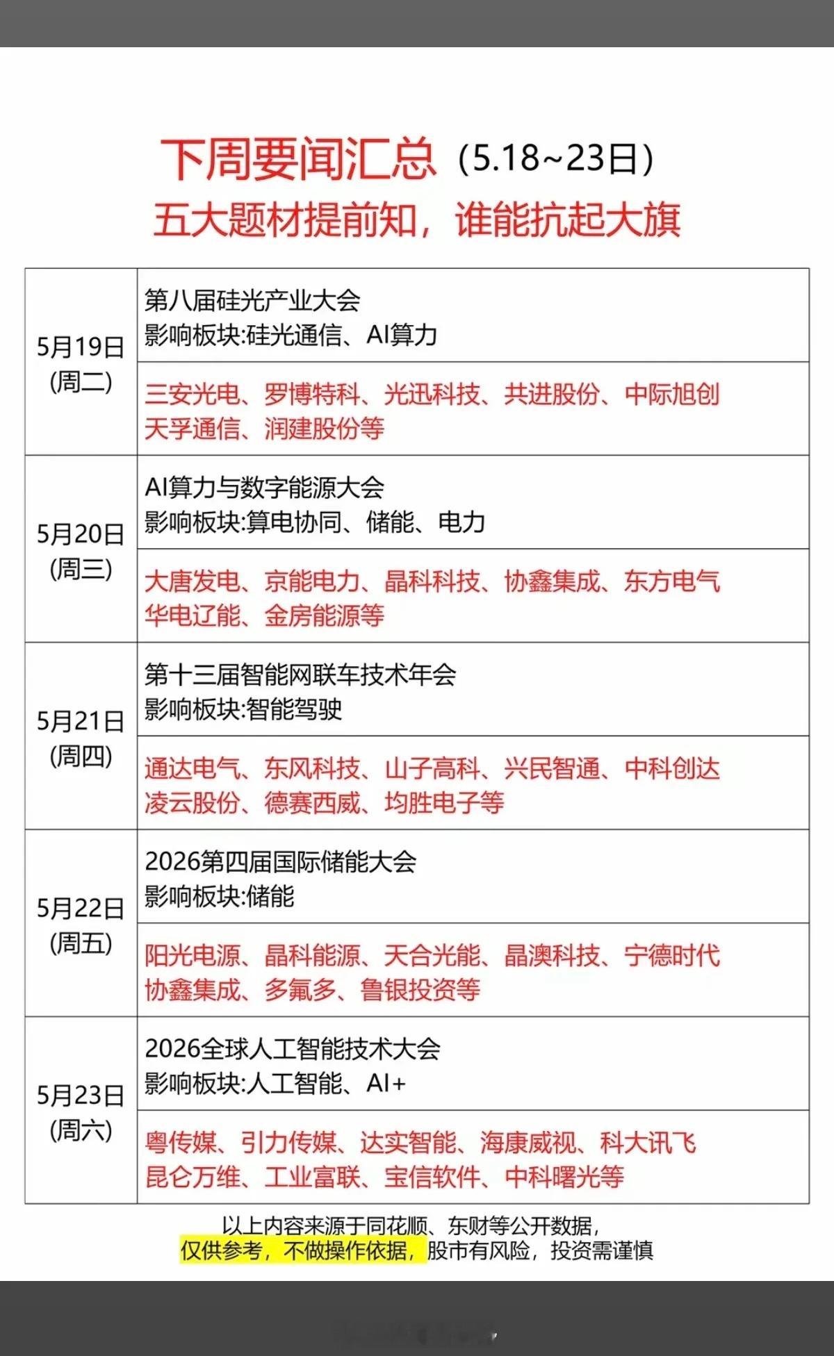 下周五大题材：谁能堪当反弹先锋？1.硅光产业大会，硅光通信，AI算力2.数字能源