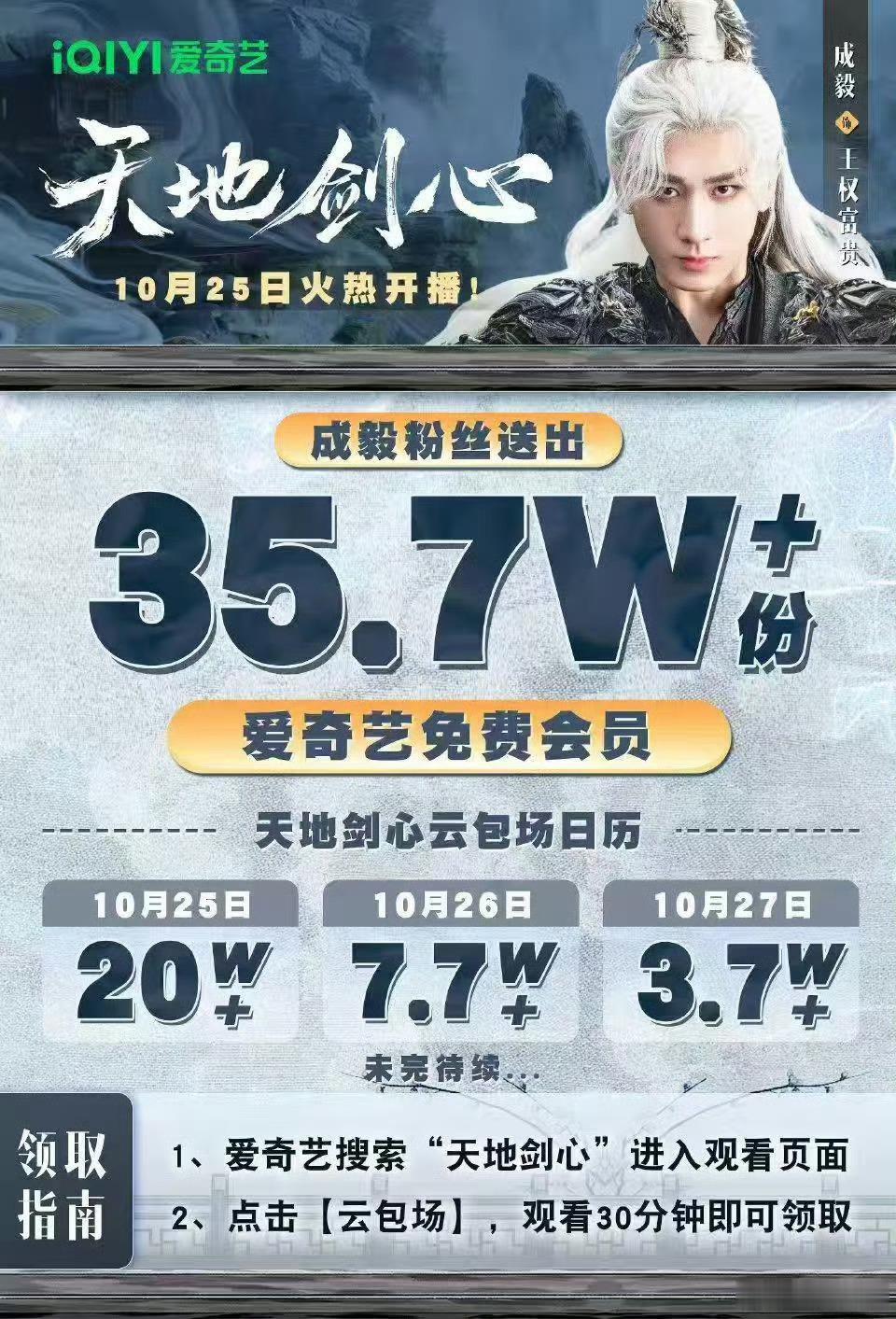 成毅粉丝35.7万云包场《天地剑心》定档10.25，目前看来各个节点把握的非常稳