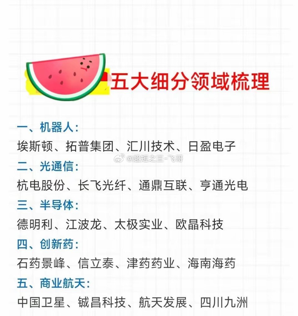 五大高景气赛道核心个股整理，干货收藏整理了当下市场关注度很高的5大细分赛道核心标
