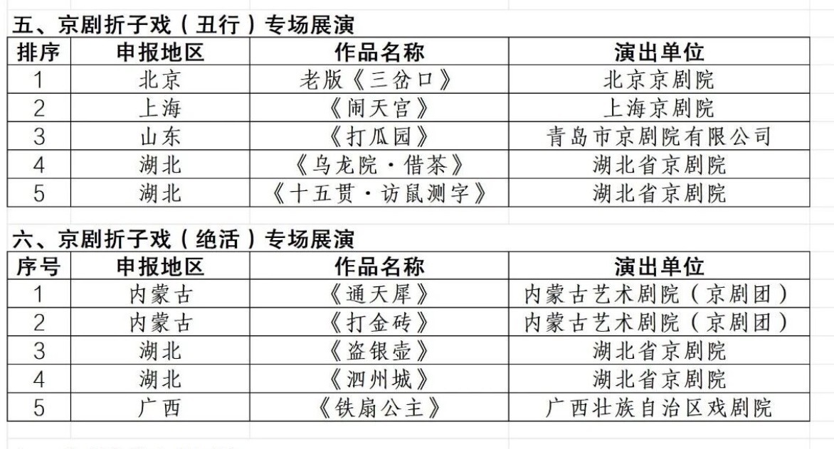看到武汉的京剧节剧目，丑行专场我基本都能完全猜出来是谁，老三岔口是阳阳，闹天宫是