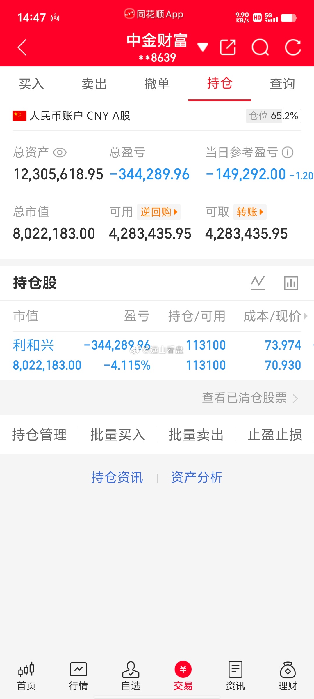 300万本金，目标1年做到1500万，1年翻五倍，欢迎各位前来验证！（第77天）