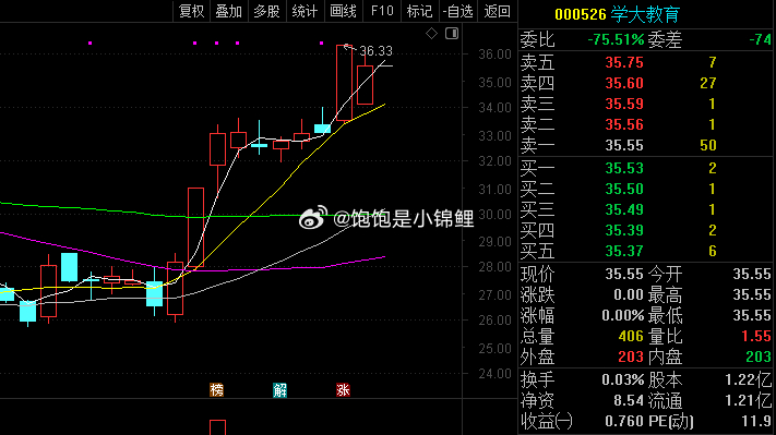 平开，最起码先减减仓，这里不能着急，大盘接下来需要冲击3882的颈线，然后是均线