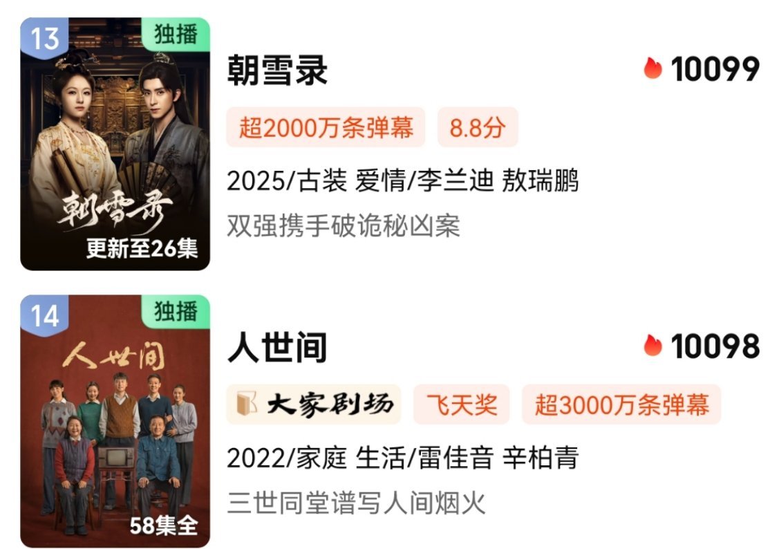 朝雪录热度正式超人世间 ​​​