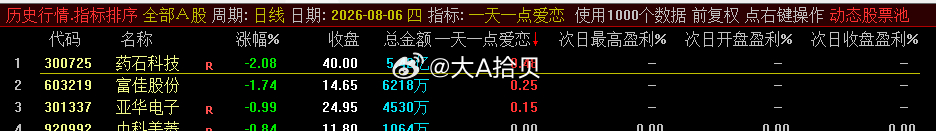 不保熟！自己看！ 